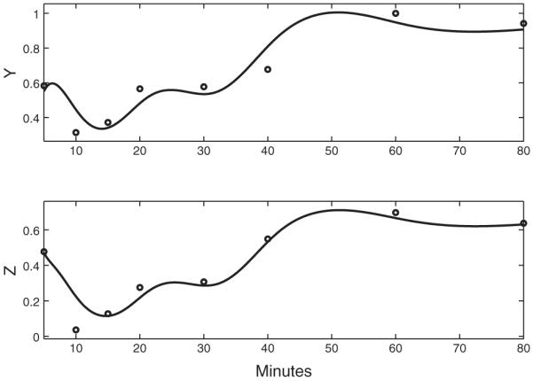 Fig. 3