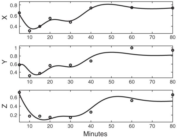 Fig. 4