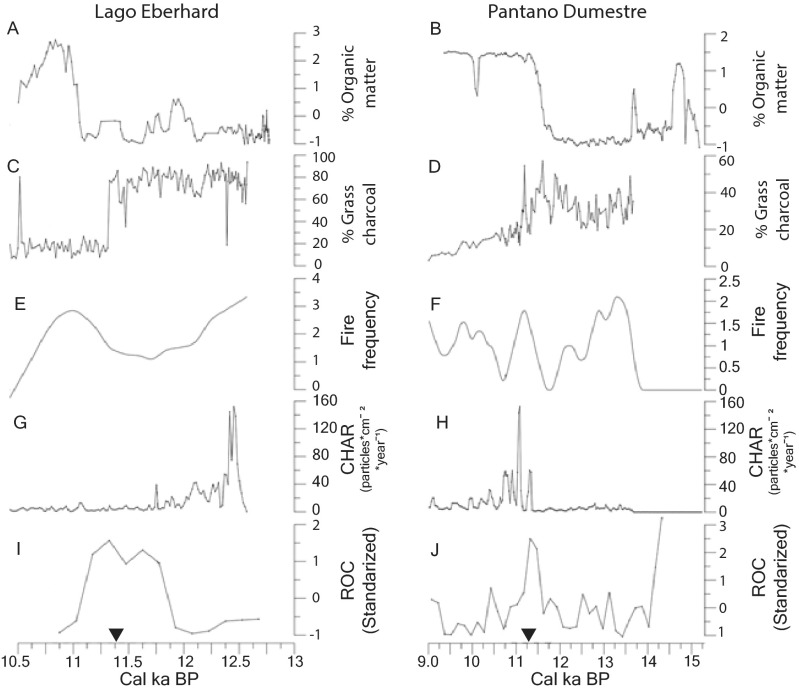 Fig. S3.