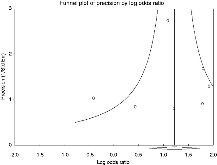 Figure 5.