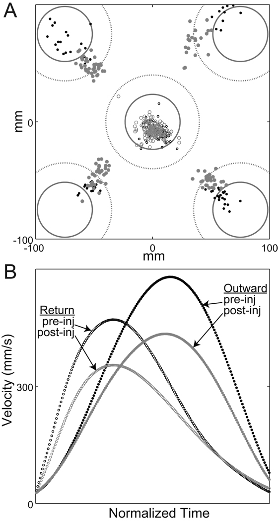 Figure 8