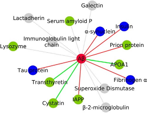 FIGURE 1.