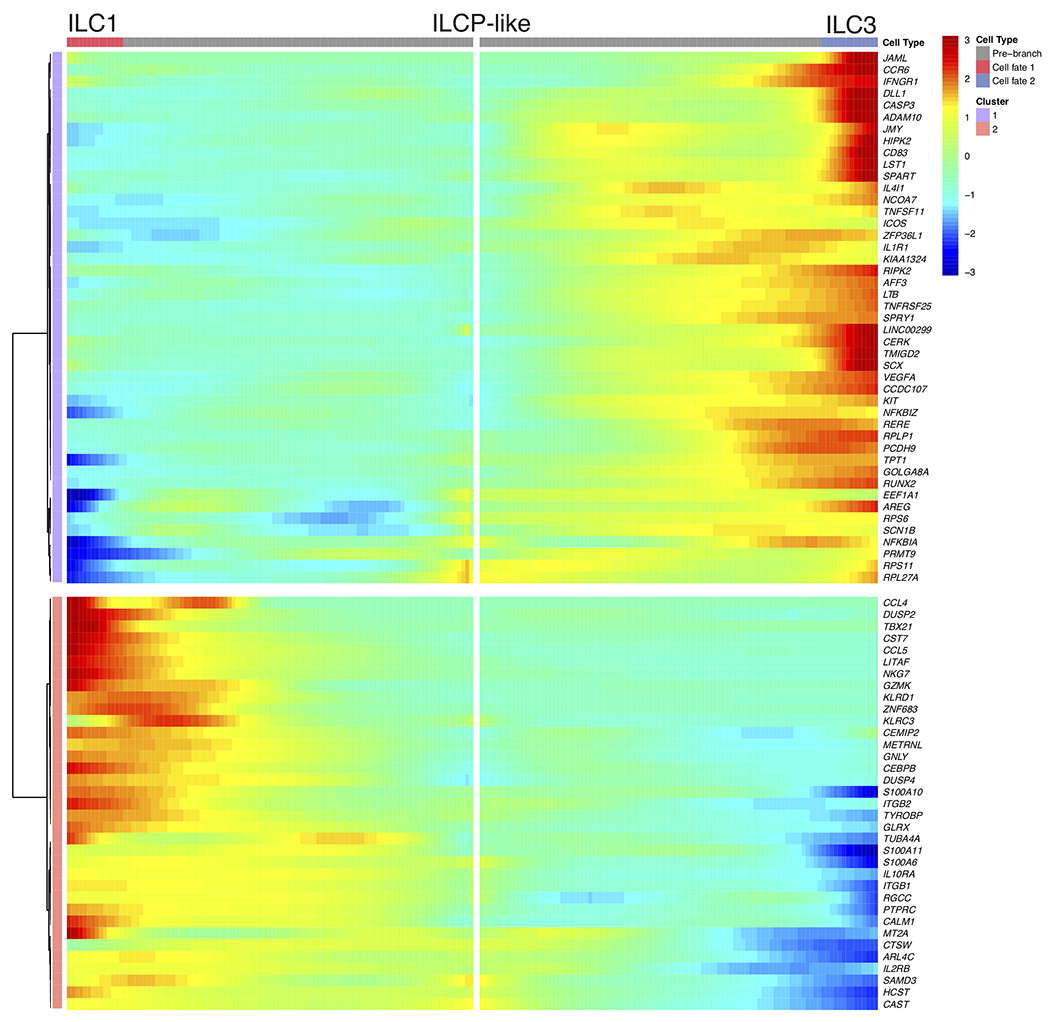 Extended Data Fig. 5