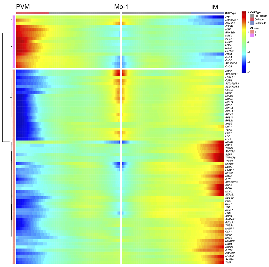 Extended Data Fig. 8