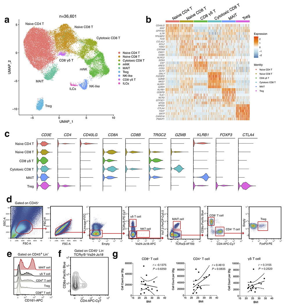 Extended Data Fig. 2