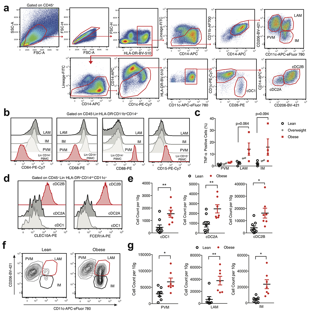 Extended Data Fig. 7