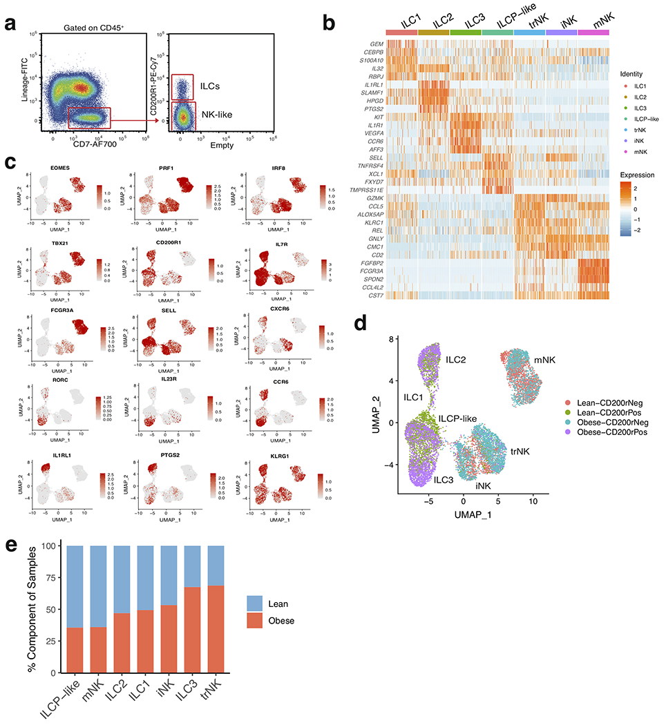 Extended Data Fig. 3