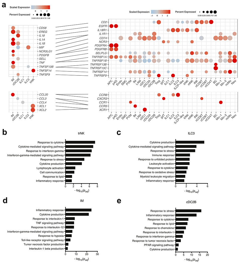 Extended Data Fig. 9