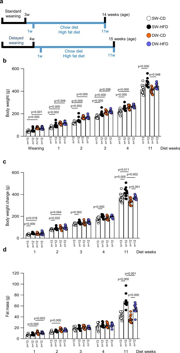 Extended Data Fig. 2