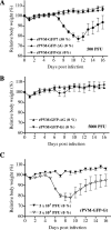 FIG. 7.