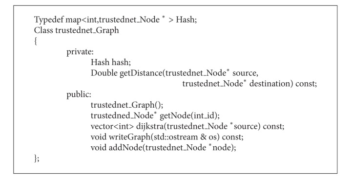 Algorithm 4