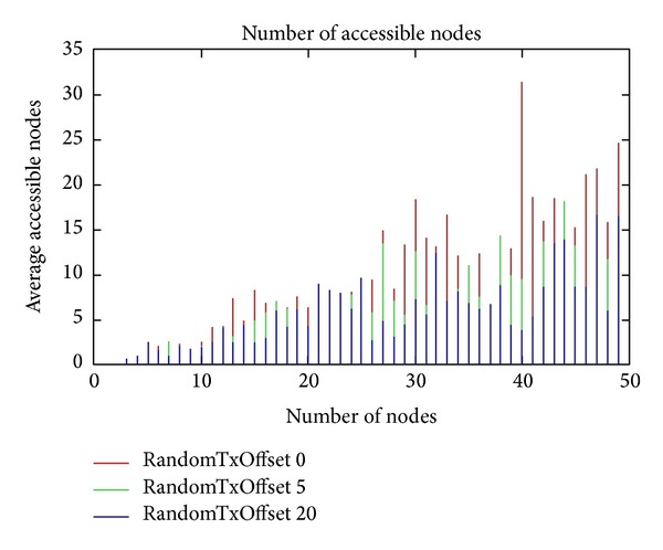 Figure 15