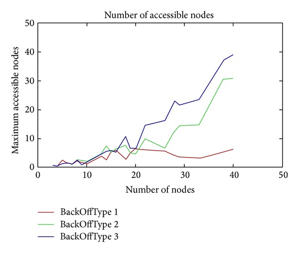 Figure 11