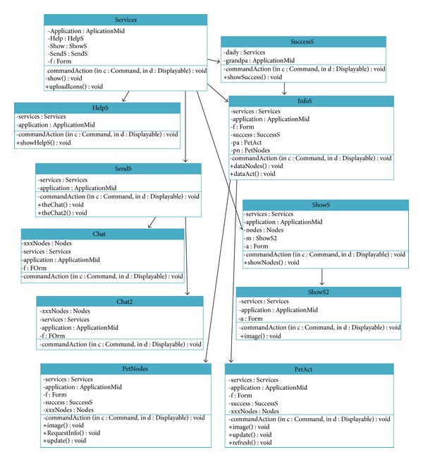 Figure 18