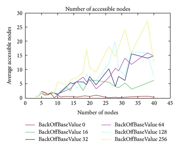 Figure 12