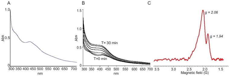 Fig. 1