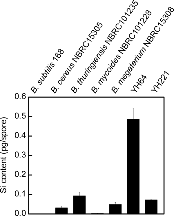 FIG. 5.