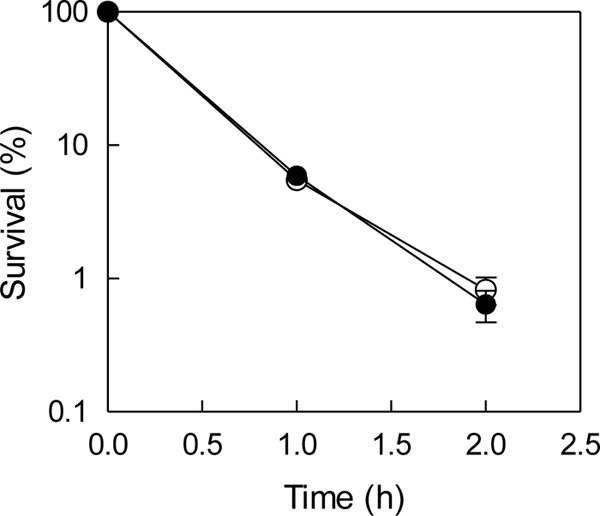 FIG. 7.