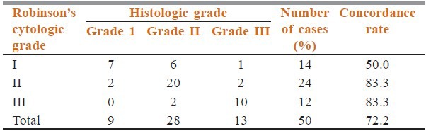 graphic file with name SAJC-4-32-g001.jpg