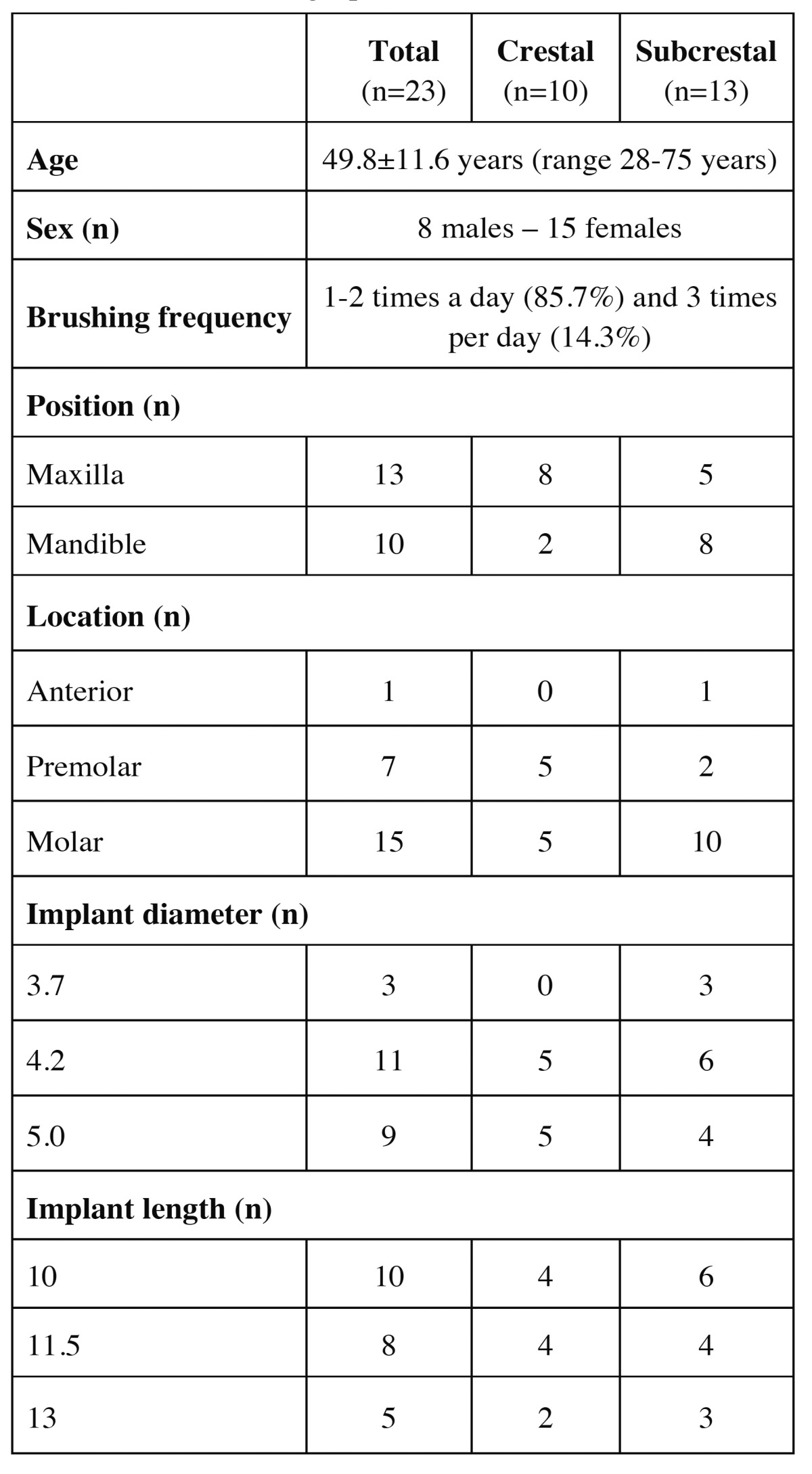 graphic file with name medoral-21-e103-t002.jpg