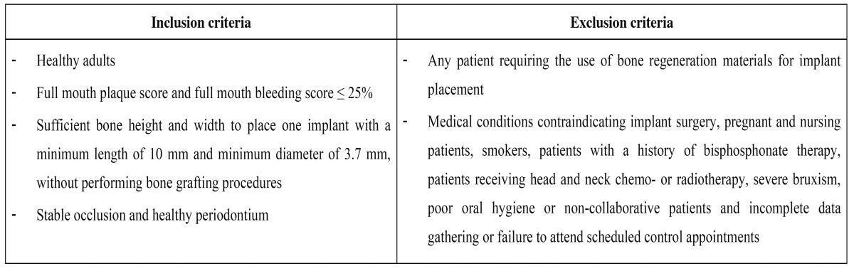 graphic file with name medoral-21-e103-t001.jpg