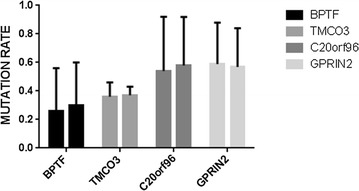 Fig. 3