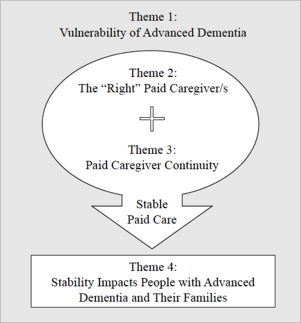 Figure 2: