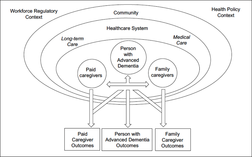 Figure 1: