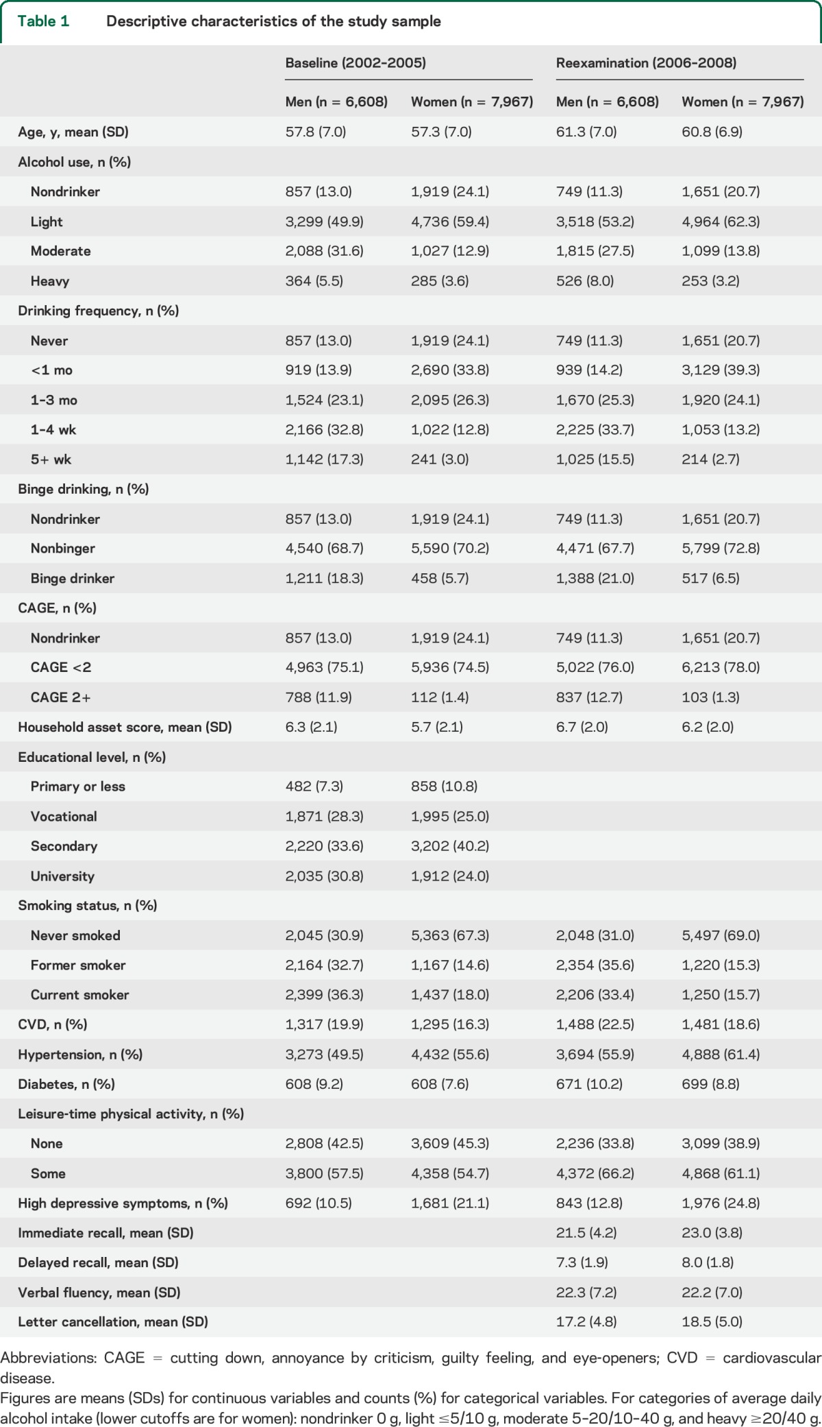 graphic file with name NEUROLOGY2014606251TT1.jpg