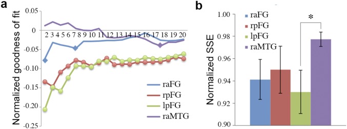 Fig. S3.