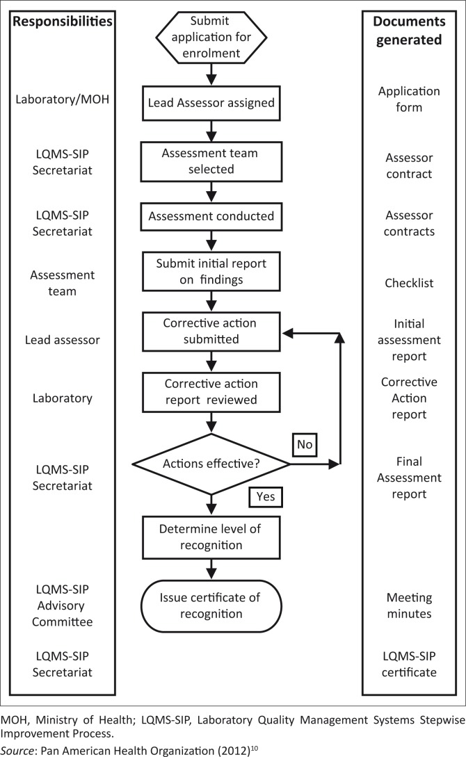 FIGURE 1