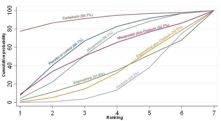 Figure 19