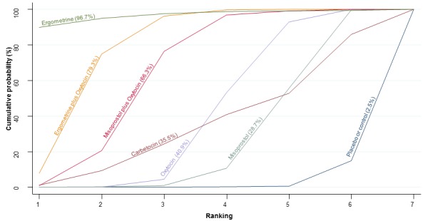 Figure 71