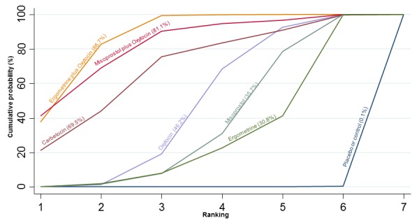 Figure 65