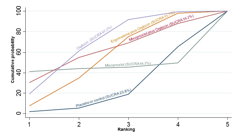 Figure 27