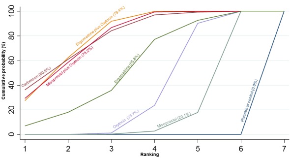 Figure 63