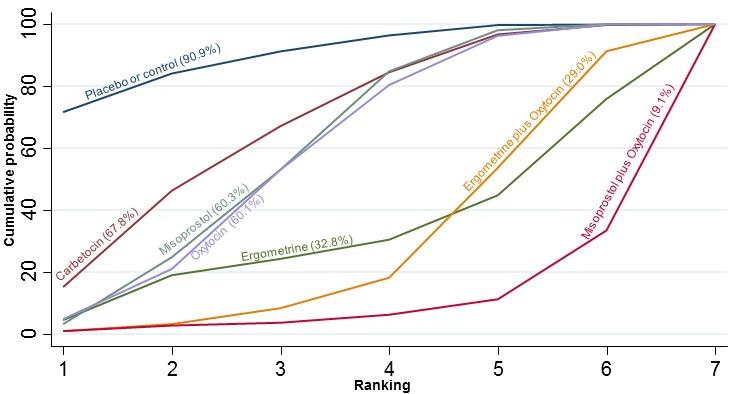 Figure 47