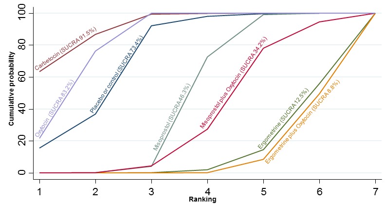 Figure 33