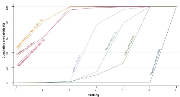 Figure 57