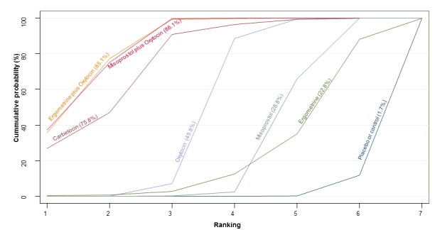 Figure 75