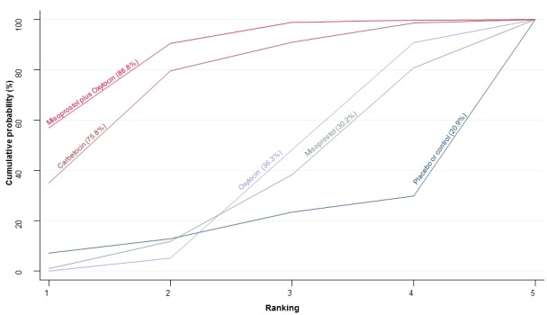 Figure 51