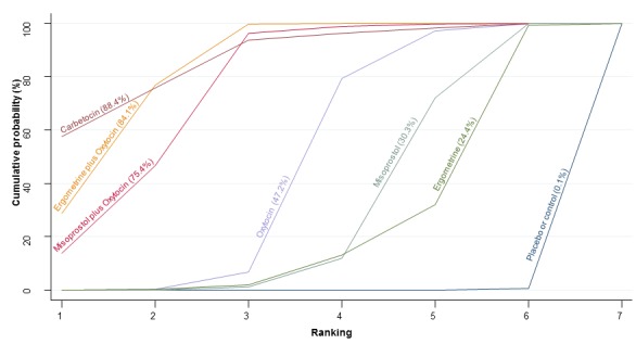 Figure 49