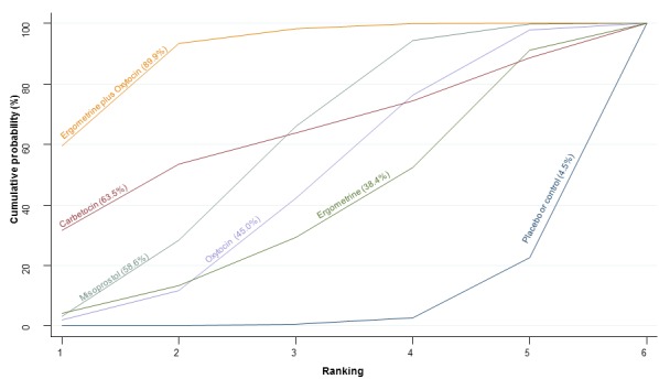 Figure 53