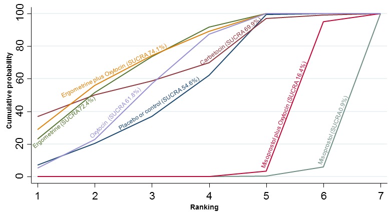 Figure 39