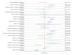 Figure 38