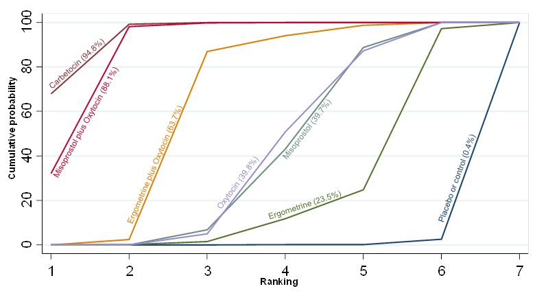 Figure 21