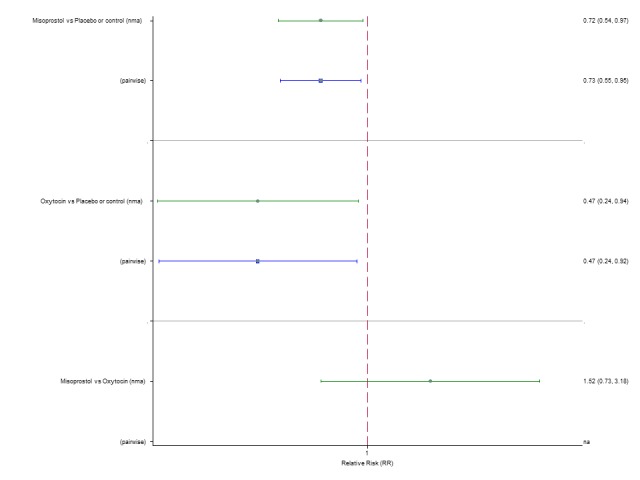 Figure 58