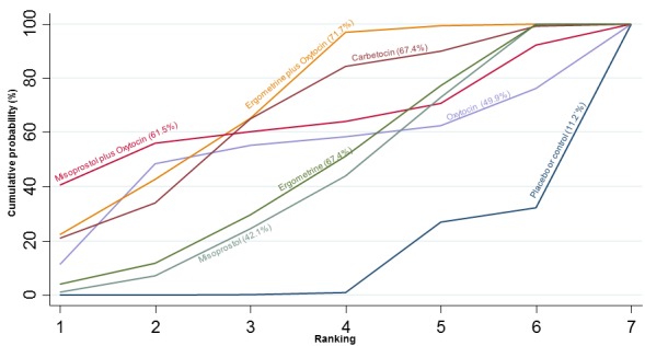 Figure 67