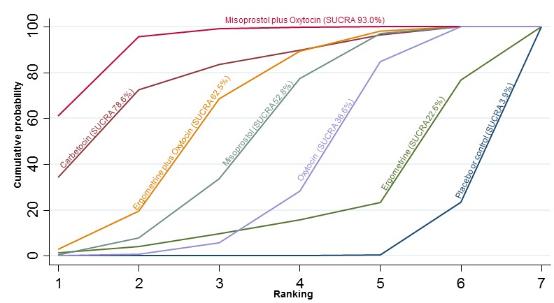 Figure 17