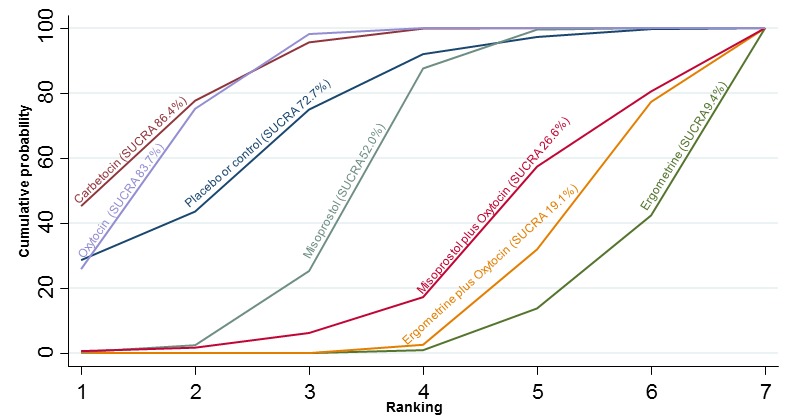 Figure 31